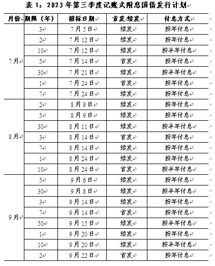 财政部将于10月份在香港发行80亿元人民币国债
