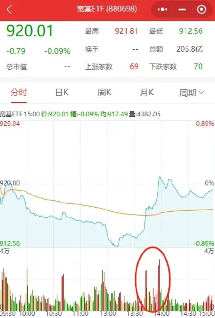 长短分化 1年期国开债收益率大幅上行10BP 节后资金面有所收紧