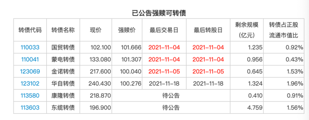 华安证券“华安转债”累计转股约6.49万股