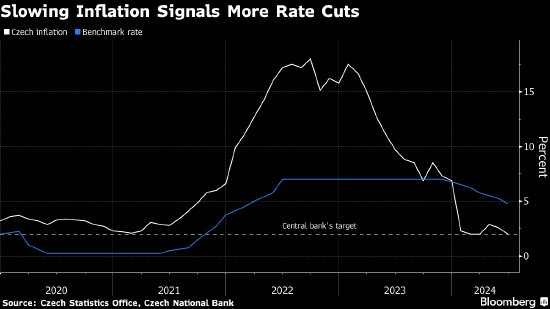 突然宣布!新西兰央行降息50个基点!