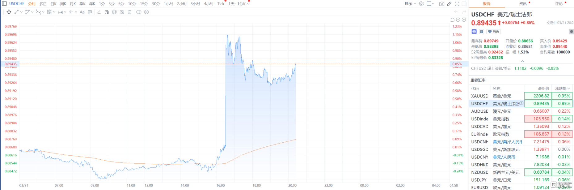 突然宣布!新西兰央行降息50个基点!