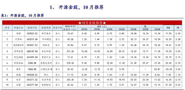 市场期待增量财政政策,“更大规模”特别国债是否将发