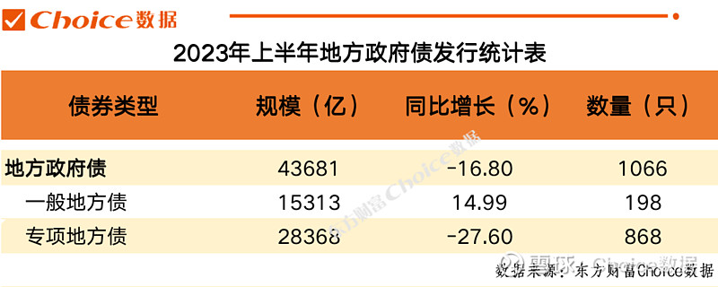 专项债项目审核将变，提升发债效率稳经济︱财税益侃