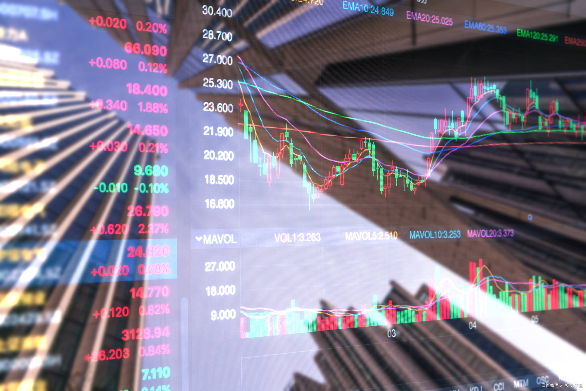 资金忙向股市搬家,固收产品遭遇单日5000亿赎回,银行期待降压