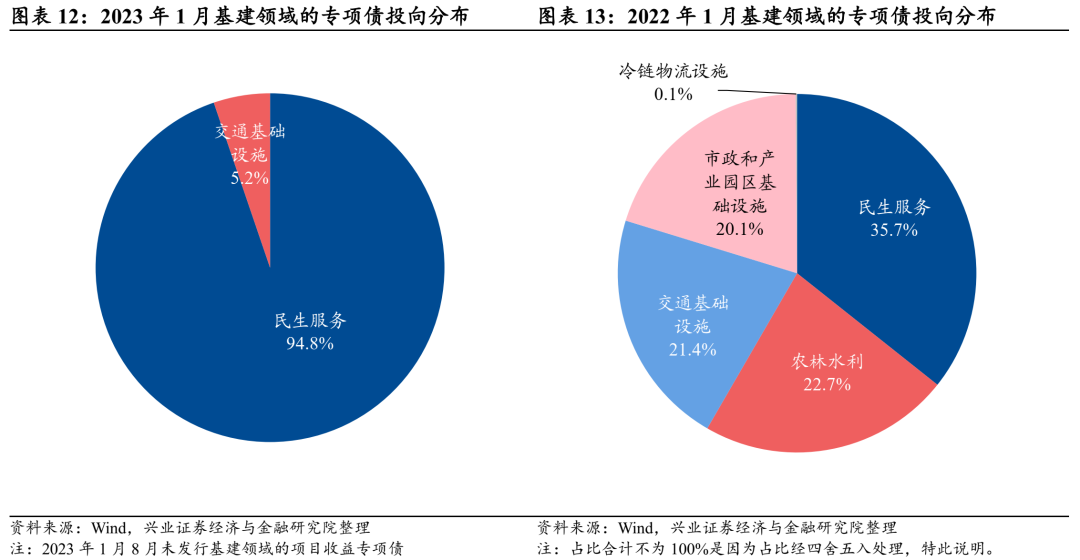 新增专项债发行节奏加快 前三季度发行进度已超去年同期