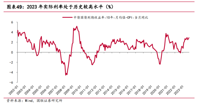 加强国债协同管理更好支持逆周期调节