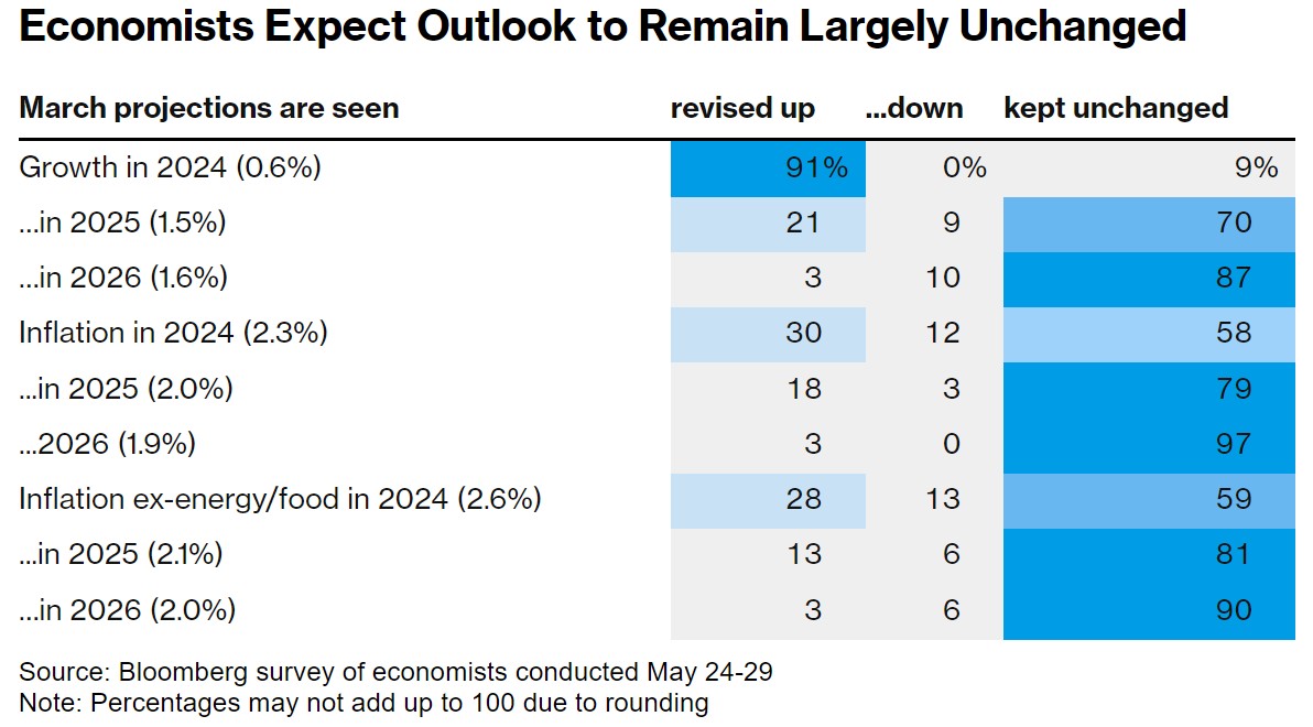 下周降息稳了?欧洲央行多位决策者主张放松货币政策