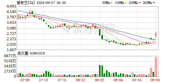 全球市场:欧美股市收涨 道指、标普500指数创收盘新高