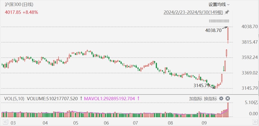 华尔街分析师警告:世界愈发混乱 一场史诗级金融危机随时可能到来