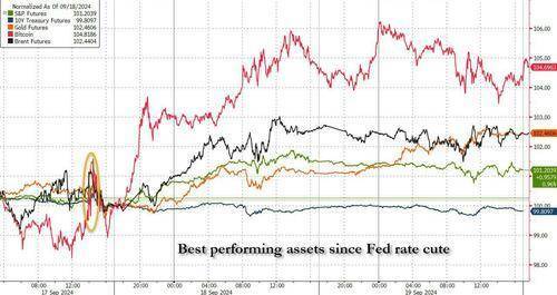 不可仓促行动!美联储洛根呼吁“渐进”降息:通胀上行风险仍然存在!