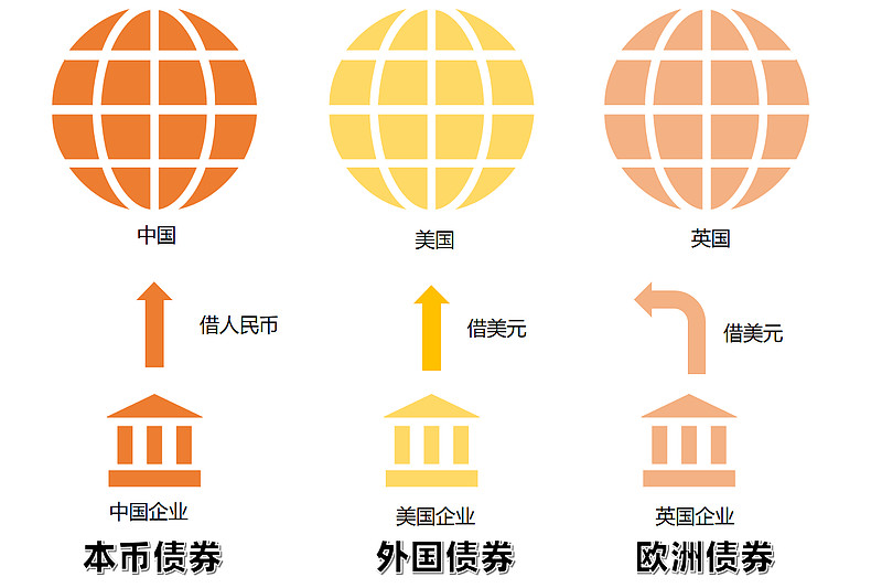 央行和财政部成立联合工作组 、债市调整进入尾声、信用价差修复观察 | 债圈大家说10.09