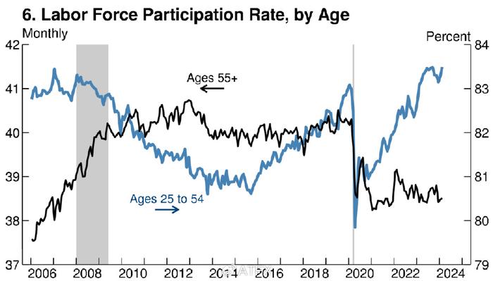 美联储关键票委：支持年内再降息1到2次 并不担心通胀加速