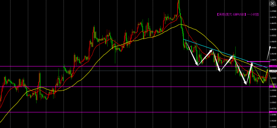 全世界被美联储虚晃一枪：激进降息幻灭 强势美元苏醒！