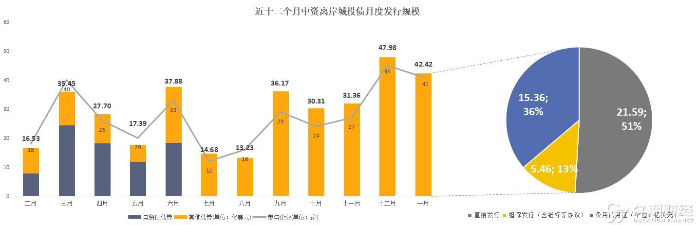 日本上周买进外国债券6967亿日元，买进外国股票2578亿日元