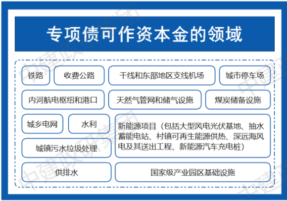 配套政策逐步完善 专项债资金使用效益料提升