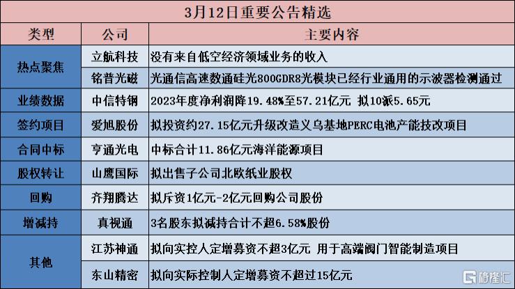 债市公告精选（10月10日）| 广西万通多只债券未能按期偿还本息，部分持有人已采取法律行动追讨债务；富力地产新增3.4亿被执行人信息