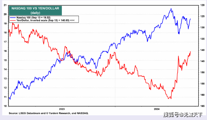 日本上周买进外国债券6967亿日元，买进外国股票2578亿日元