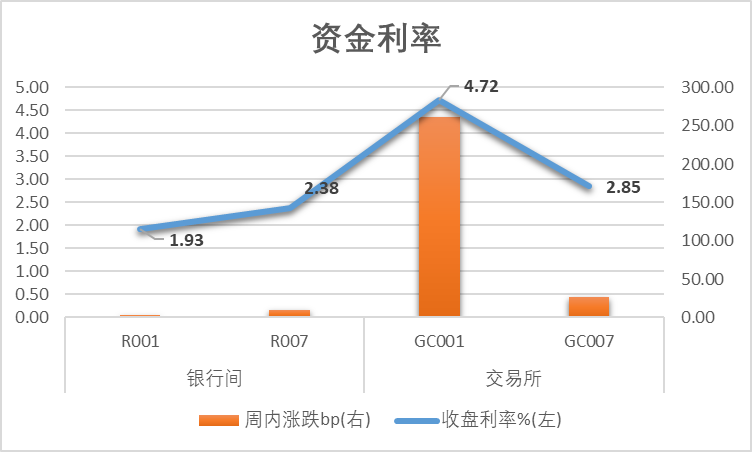 债市“踩踏”现象缓解,机构表示信用债配置窗口或临近