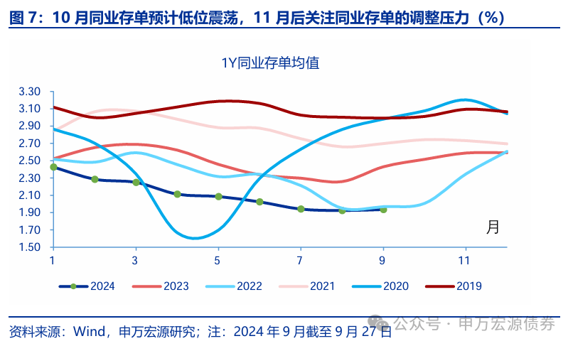 债市收盘|工行官宣存量房贷利率调整,国债全线回暖,30年品种收益率重回2.3%下方