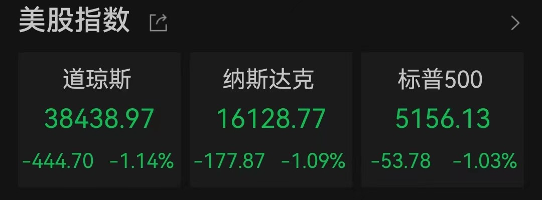 美国9月CPI同比上升2.4% 高于市场预期
