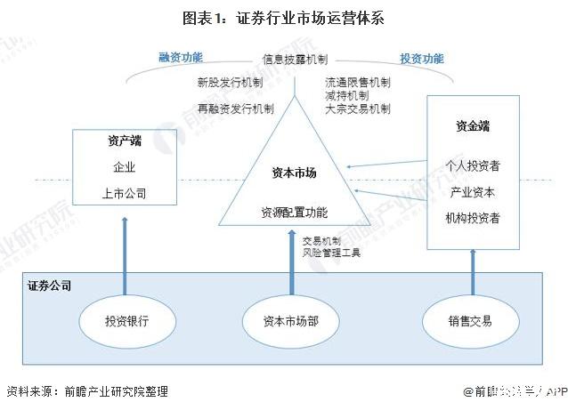 交易所和银行间债券市场互联互通已经就位 中国金融市场制度性开放是必然趋势