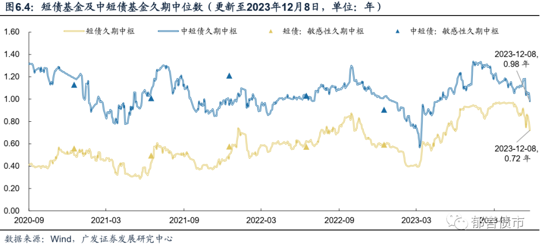 理财在“瘦身” 债市调整或“加码”
