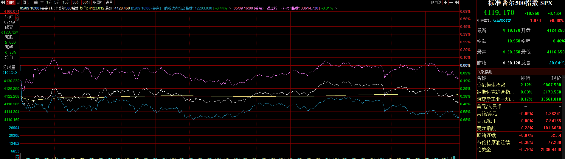 美联储“三把手”发话：主张逐步降息至中性 助力通胀与就业双赢