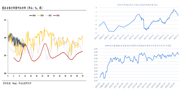 【财经分析】“假性”赎回已经结束？债市或等待利空出尽后重新定价