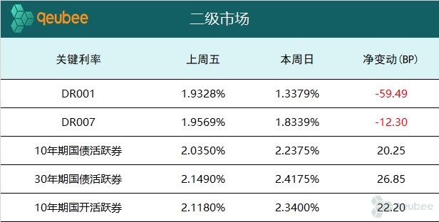 【财经分析】“假性”赎回已经结束？债市或等待利空出尽后重新定价