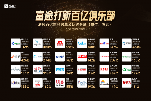 多家明星企业加速冲刺港股IPO