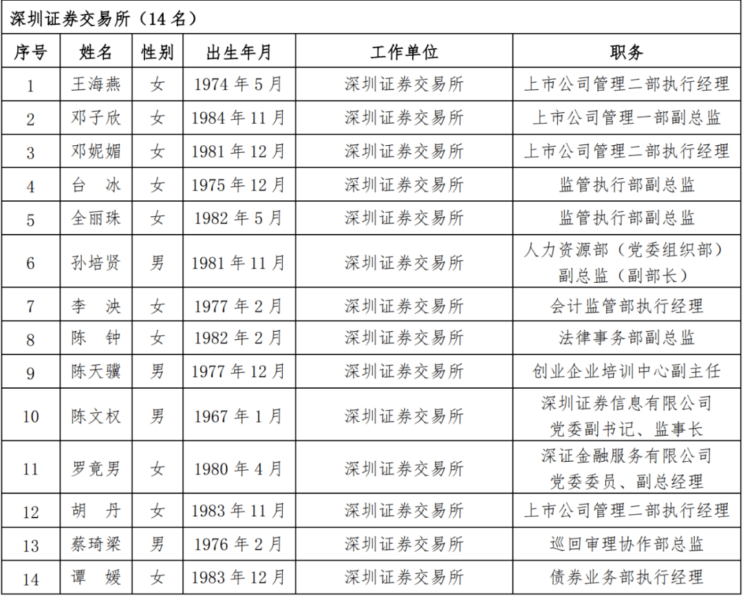 上交所再次举行券商座谈会：持续深化并购重组市场化改革