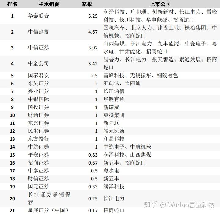 A股并购重组持续升温 新一轮产业整合风口已至