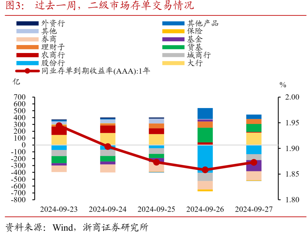 负反馈暂缓 债市开盘集体上行