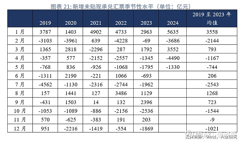 资金利率持续回落,DR001下行至1.5%下方,DR007下行超15bp
