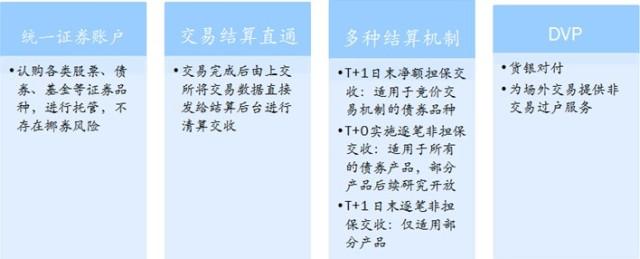交易所信用（非金）债券11日成交额最高的三只债券为：21青城09、24陕投K3、24蜀道Y3