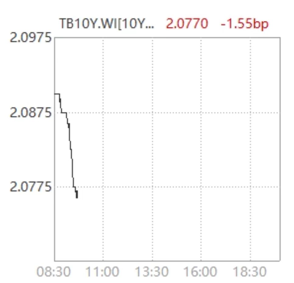 债市日报：10月11日