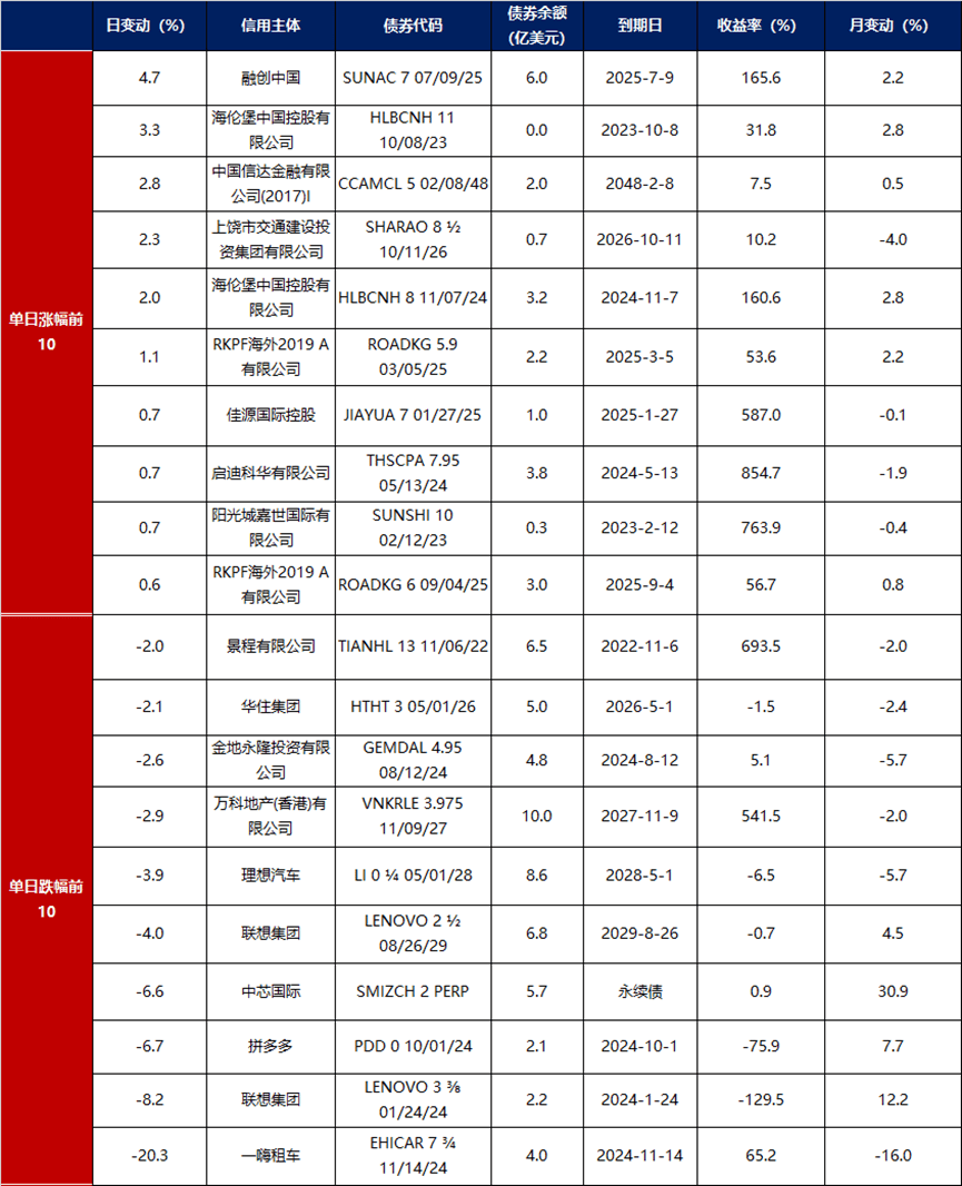 债市收盘|财政增量落地在即,债市长端避其锋芒,10年国债利率上行约1bp
