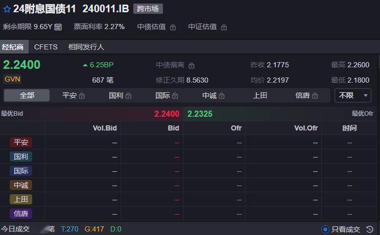 债市日报：10月11日
