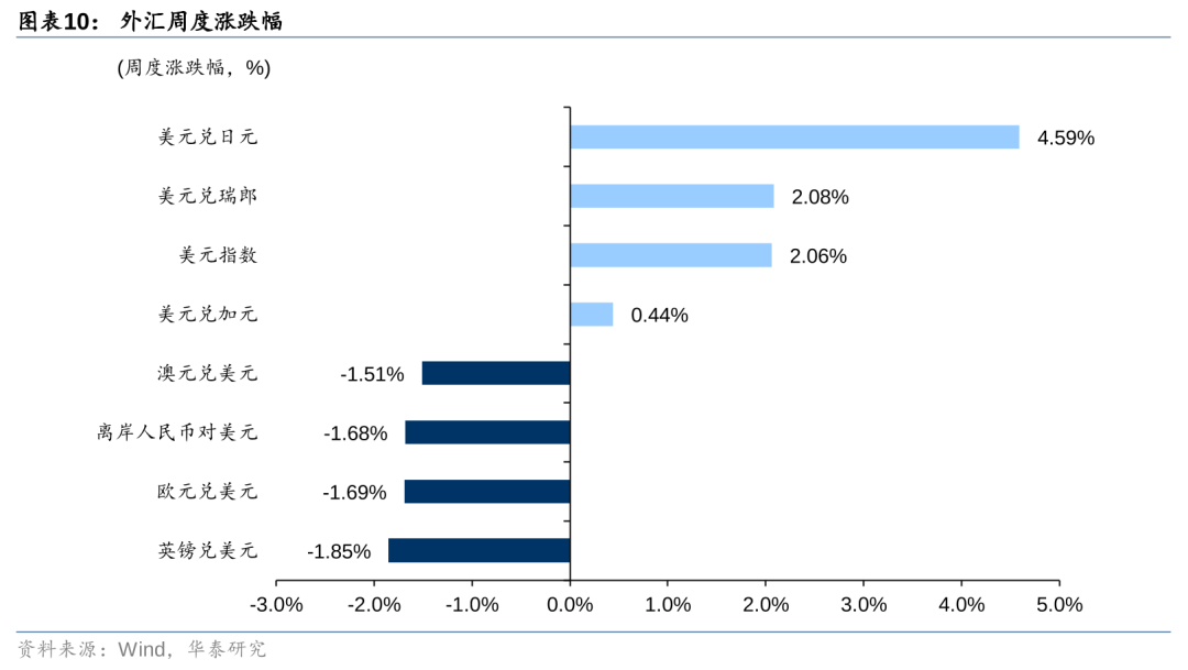 美国9月PPI同比上升1.8% 高于市场预期