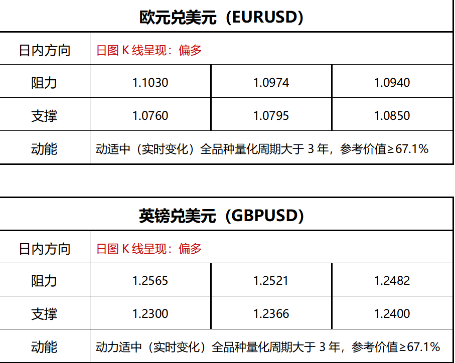 美国9月PPI同比上升1.8% 高于市场预期