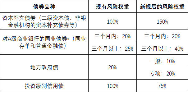 信用债取消发行规模激增 9月最后一周较月初首周增长近15倍
