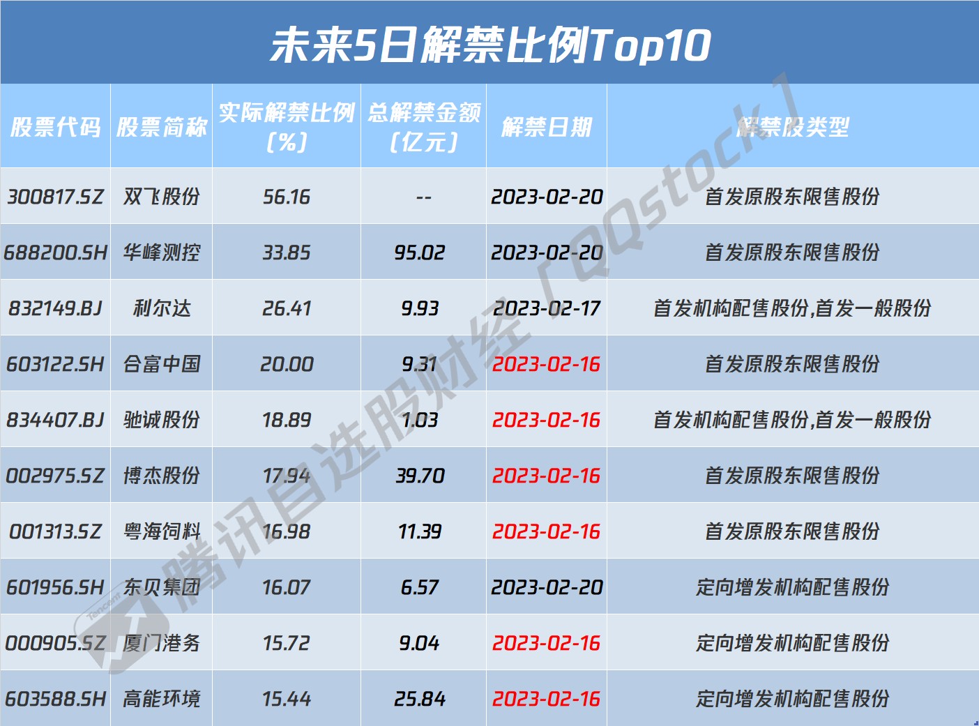 全球市场:道指、标普创历史新高 热门中概股普涨 特斯拉跌近9%