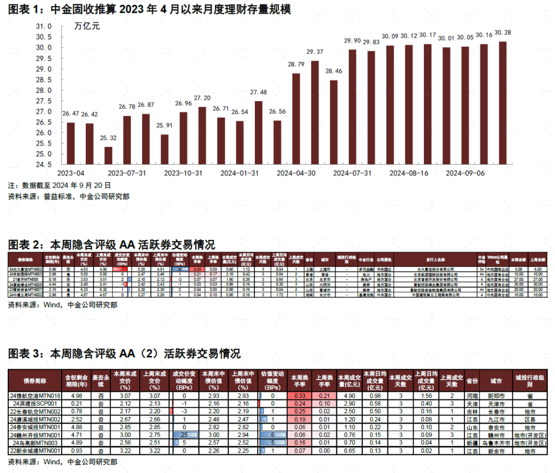 债市下跌6-12月期限固收理财最受伤丨机警理财日报