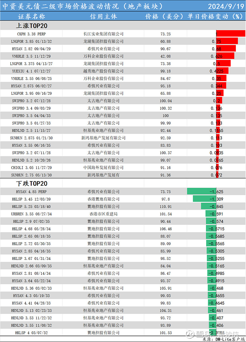长期利率债由涨转跌