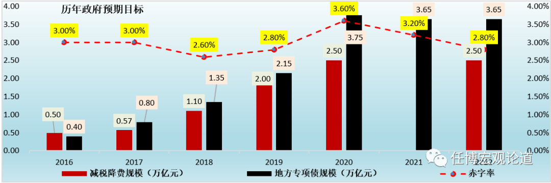 财政部副部长王东伟:下一步专项债重点是研究扩大专项债使用范围