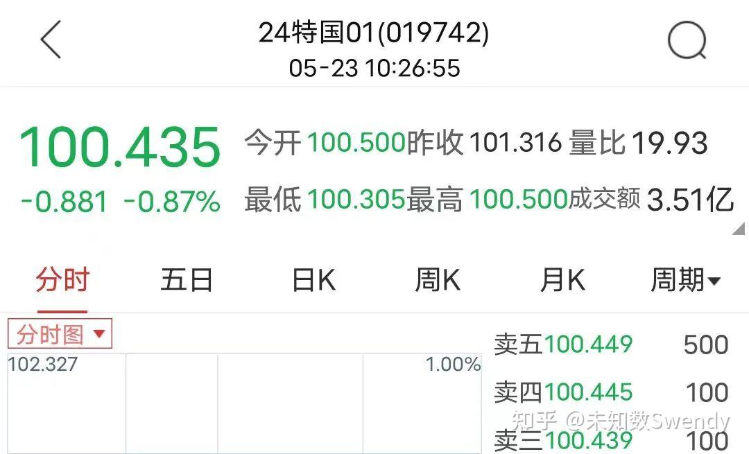 重启！财政部特别国债支持国有大行补充资本 业内：预计规模达万亿 将提升大行放贷及购债能力