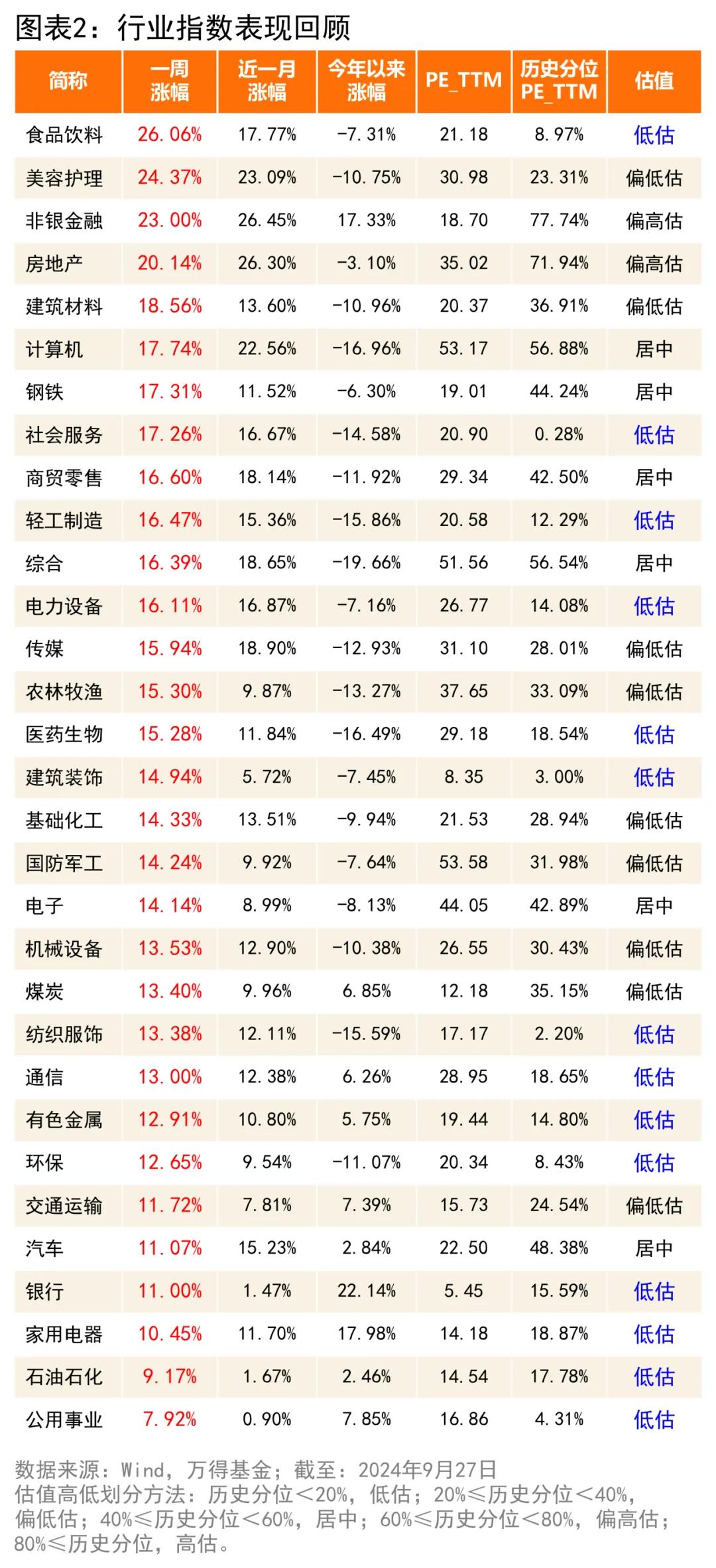 财政部重磅发布一揽子增量政策,债市博弈激烈