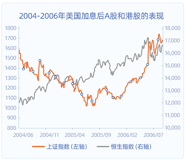 浙商证券：预计短期10年期国债收益率总体呈现震荡走势