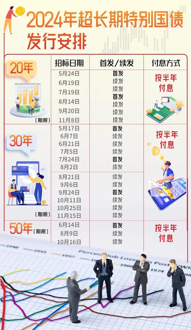 时隔26年!财政部再次发行特别国债 支持国有大行补充资本