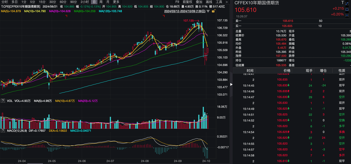 股债大玩“跷跷板”，债基还能充值吗？